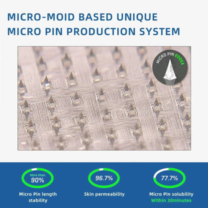 【2025 Medical Grade Newly Upgraded🥇】Alisanda  NIDDK-Tirzepatide Nano Microneedle Patch （Zero Pain, 24/7 Release | Lose 20lbs FAST | 90% Sugar Drop | ）